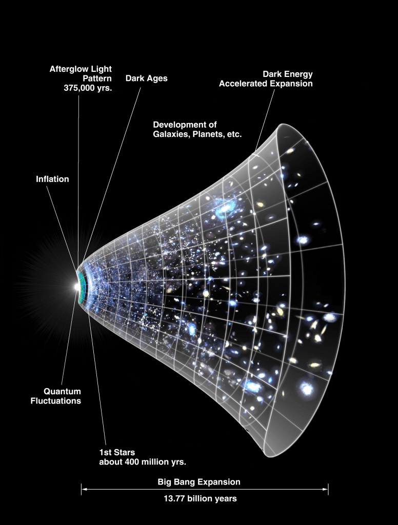 CMB universe expansion 1